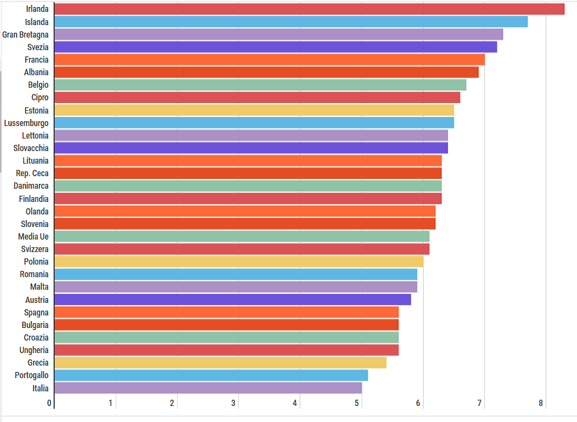 2019-08-09__Italia_Dempgrafia__001